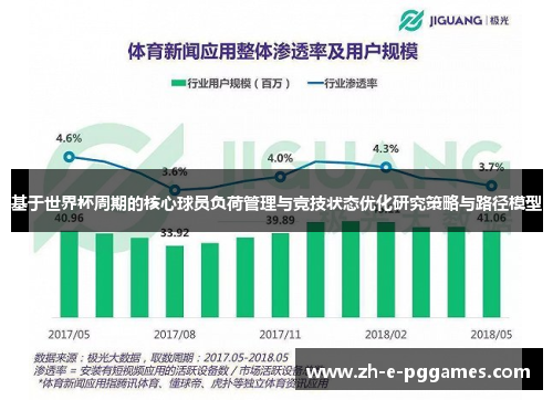 基于世界杯周期的核心球员负荷管理与竞技状态优化研究策略与路径模型