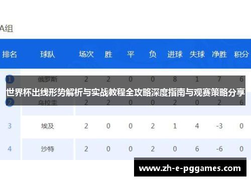 世界杯出线形势解析与实战教程全攻略深度指南与观赛策略分享 世界杯出线形势解析与实战教程全攻略深度指南与观赛策略分享
