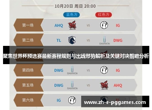 聚焦世界杯预选赛最新赛程规则与出线形势解析及关键对决前瞻分析